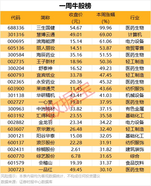 河北开展政府核心研发计划高新技术成果产业化试点申报工作